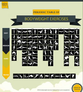 body weight exercises